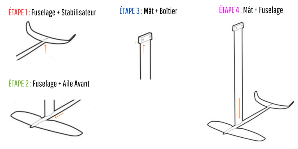 Assembler son foil de wing